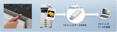 USBメモリーに直接書き込み可能
