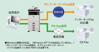 PC-Fax対応
