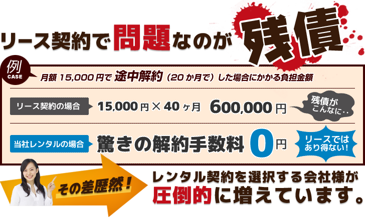 リース契約で問題なのが残債！