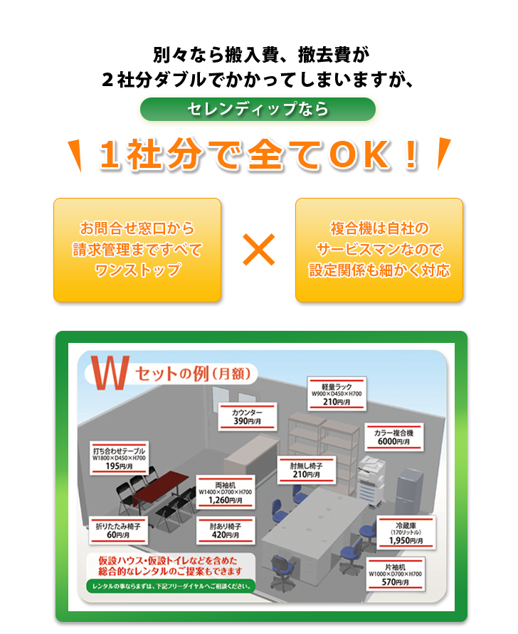 セレンディップならお問合せ窓口から請求管理までワンストップ、複合機は自社のサービスマンなので設定関係も細かく対応いたします。別々なら2社分の搬入費・撤去費がかかってしまいますが、セレンディップなら1社分で全てOK！