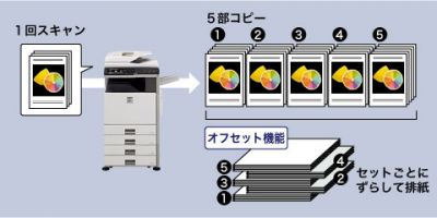 電子ソート・オフセット排紙