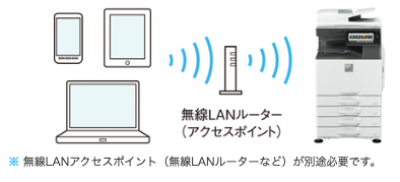 ネットワーク環境に手軽に接続｜無線LAN標準装備