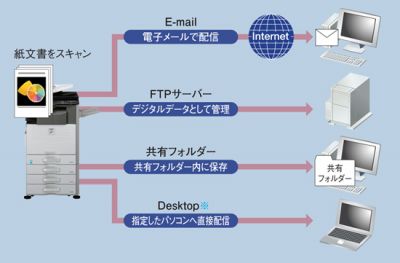 高機能ネットワークスキャナー