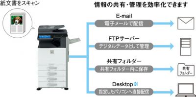 データ活用┃スキャンデータを多彩に送信