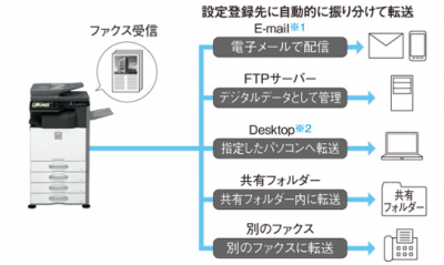 FAXは今やペーパレスで